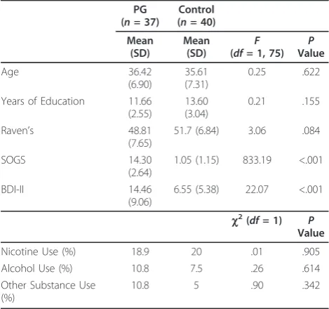 Table 2 Task performance between pathologicalgamblers group and control group