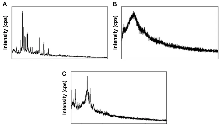 Figure 3 TeM (A) and aFM (B) microphotographs of optimized morin nanoparticulate formulation.Abbreviations: aFM, atomic force microscopy; TeM, transmission electron microscopy.
