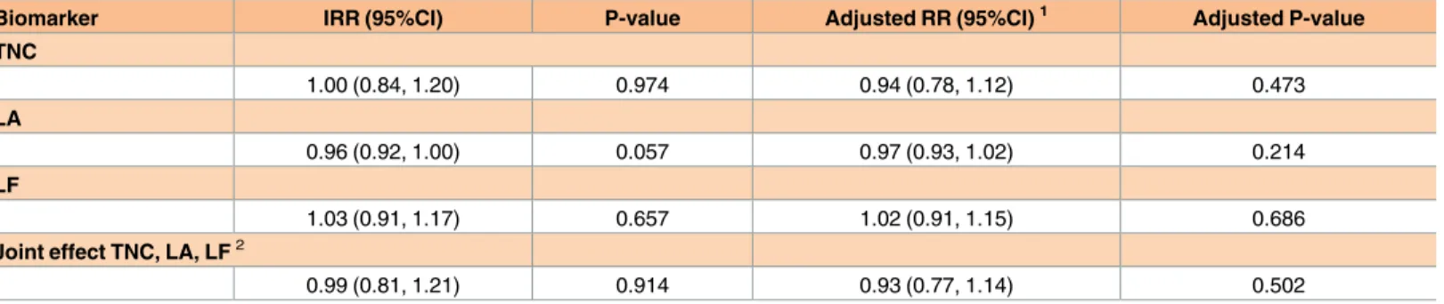Table 3. Effects of non-immunological factors in breast milk on vaccine seroconversion post second dose among rotavirus-vaccinated infants aged 6–11 weeks