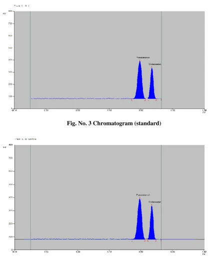 Fig. No. 3 Chromatogram (standard) 