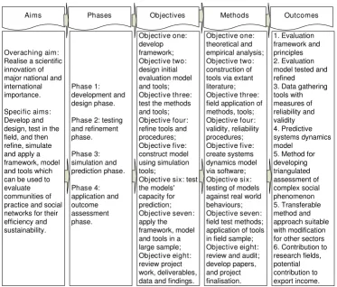 Figure 2Conceptual framework, design and methodsConceptual framework, design and methods.