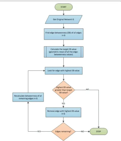 Figure 5 Flow diagram illustrating the general framework of the proposed Gmean algorithm.