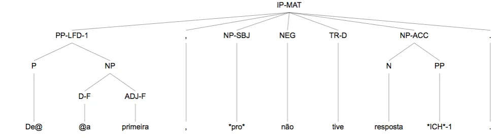 Figure 4: A syntactic tree for a sentence from Post Scriptum