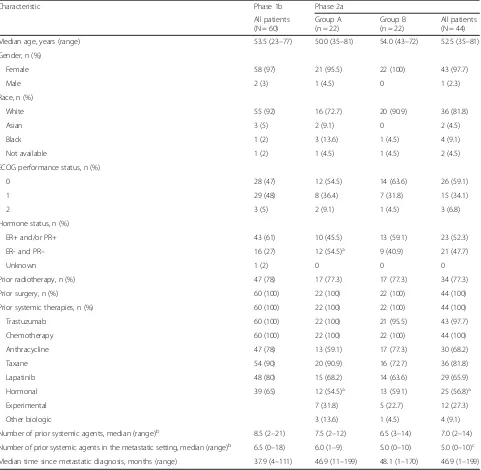 Table 1 Demographic and baseline characteristics