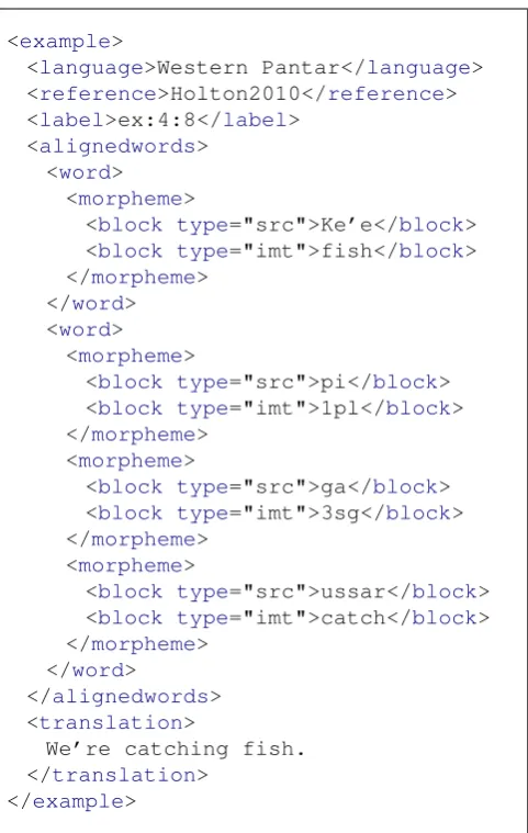 Figure 6: XML representation of the glossed example sen-tence shown in Figure 3.