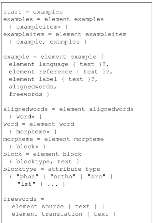 Figure 7: Minimalistic XML schema for representing lin-guistic example sentences in RELAX NG Compact Syntax.