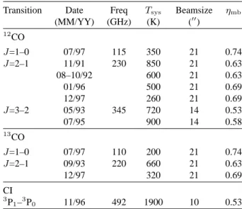 Table 2. Observations Log