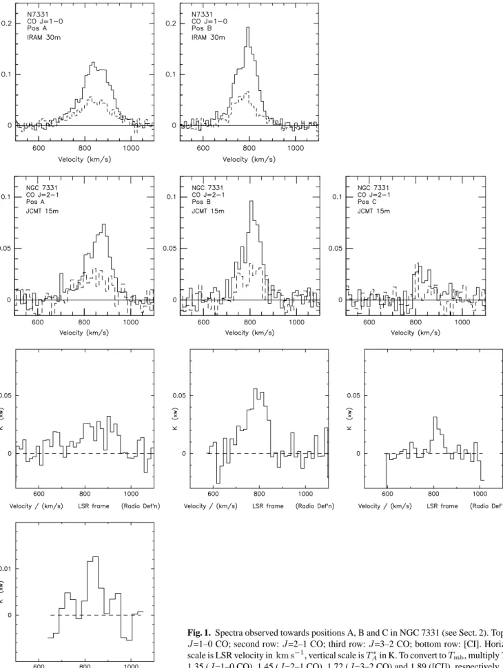 Fig. 1. Spectra observed towards positions A, B and C in NGC 7331 (see Sect. 2). Top row: