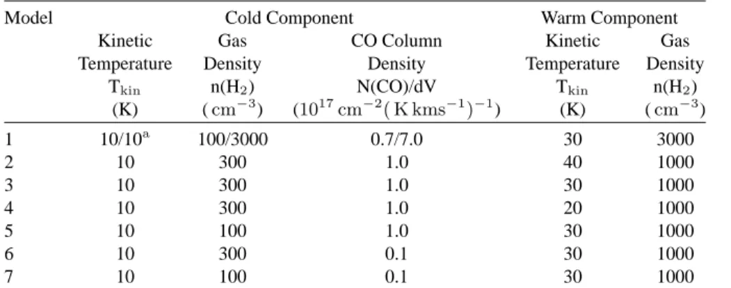 Table 5. Model parameters for NGC 7331