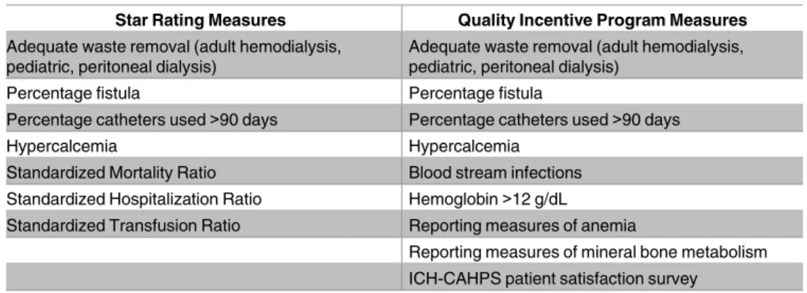 Table 1. Comparison of star rating and Quality Incentive Program Measures for payment year 2016.