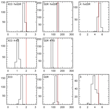 Fig. 4. Average values for K dark , X CO , and GDR derived for 1 kpc radial bins using the Leroy-Sandstrom method