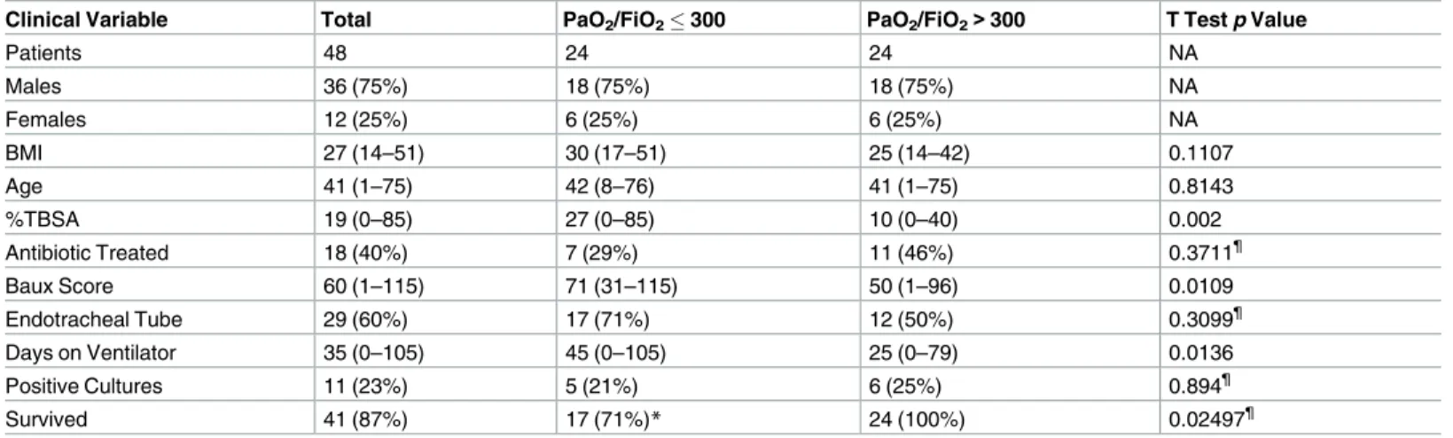 Table 1. Patient clinical characteristics.