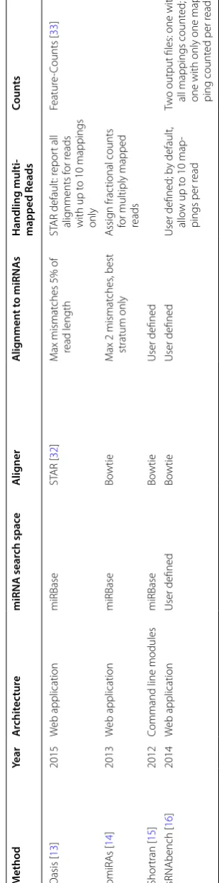 Table 1 (continued)