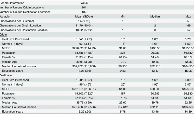 Table 1. Select Descriptive Statistics.