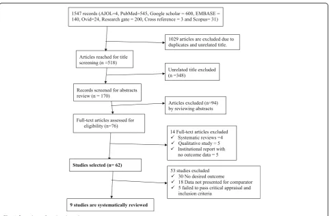 Fig. 1 flow chart of study selected