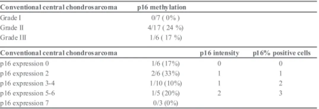 Figure 3.4: Example of MSP analysis. All DNAs were modified with bisulphite. The samples in lanes 1-4 are amplified with primers for the methylated state and those in lanes 5-8 samples amplified with primers for the unmethylated state