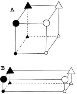 Figure 3. The effects of learning a light/dark categorization on a hypothetical participant’s perceptual space