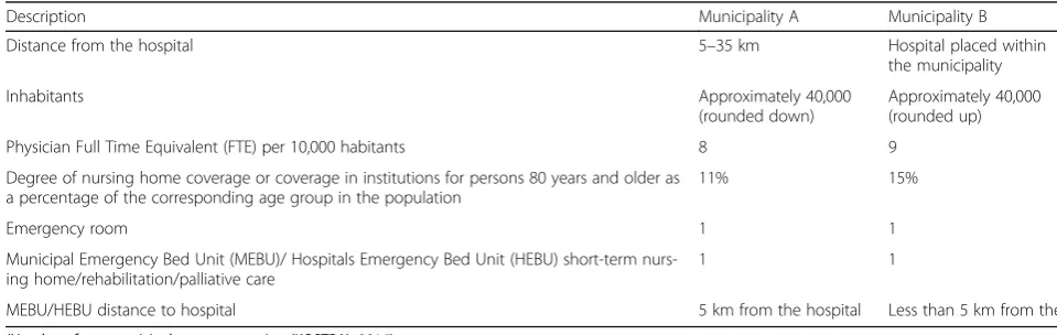Fig. 1 Overview of cases
