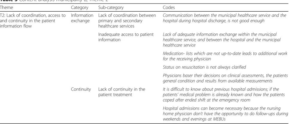 Table 2 Distribution of physicians’ years of experience