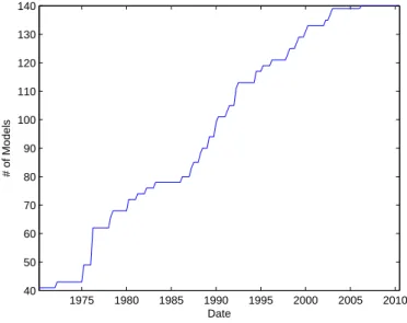 Figure 3.1: Number of Models used for Forecast Combinations 1975 1980 1985 1990 1995 2000 2005 2010405060708090100110120130140 Date# of Models