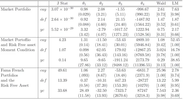 Table 3.1: Fixed Instruments Affine SDF