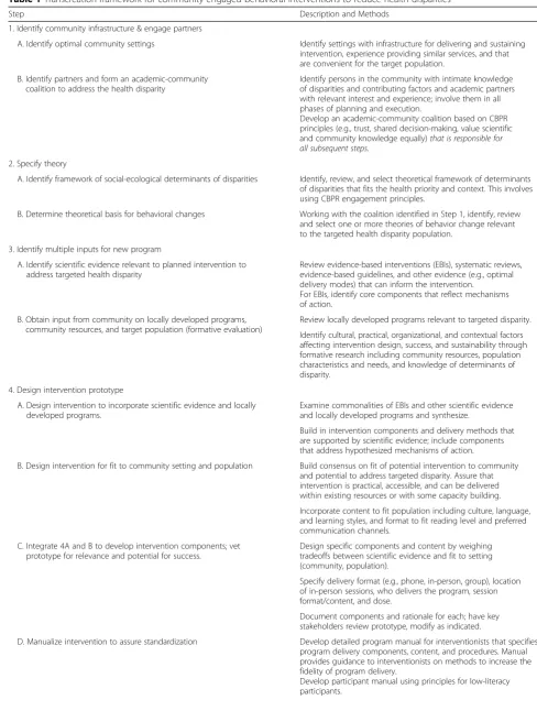 Table 1 Transcreation framework for community-engaged behavioral interventions to reduce health disparities