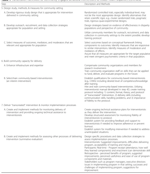 Table 1 Transcreation framework for community-engaged behavioral interventions to reduce health disparities (Continued)
