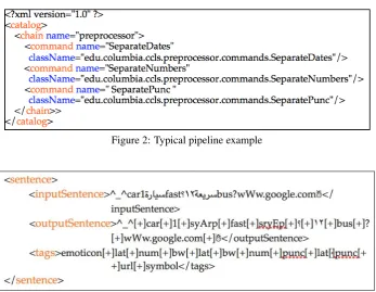 Figure 2: Typical pipeline example