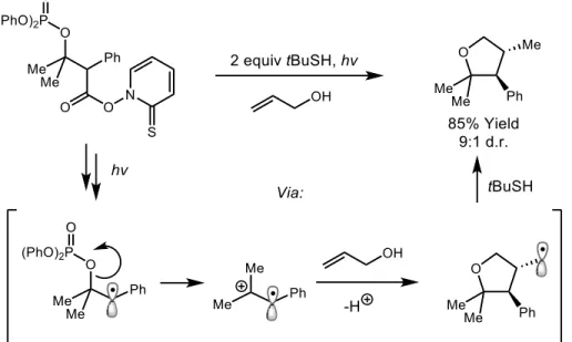 Figure 1.2: Spin and charge density can be harnessed in orthogonal reaction vectors 