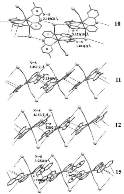 Figure  2.3.  Crystal  packing  along  the  crystallographic  c  axis  for  compounds  10,  11,  12  and  15