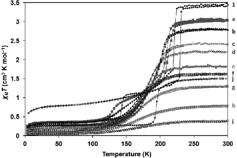 Figure  3.3.  Evolution  of  the  χ M T  curve  for  the  powder  samples  (a)  to  (i)  of  [Fe x Zn 1–