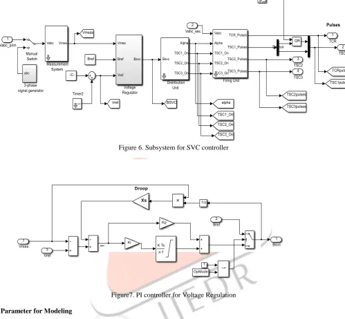 Figure 6. Subsystem for SVC controller 