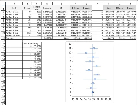 Figure 2 Spreadsheet 2: Forest Plot This spreadsheet contains the final forest plot. Data must be manually entered, either after usingspreadsheet 1 or any other analysis software.