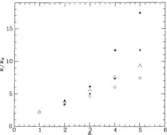 FIG. 3. Rate coefficient k /k 0  vs volume fraction φ. Triangles—effective me- me-dium theory of Ref
