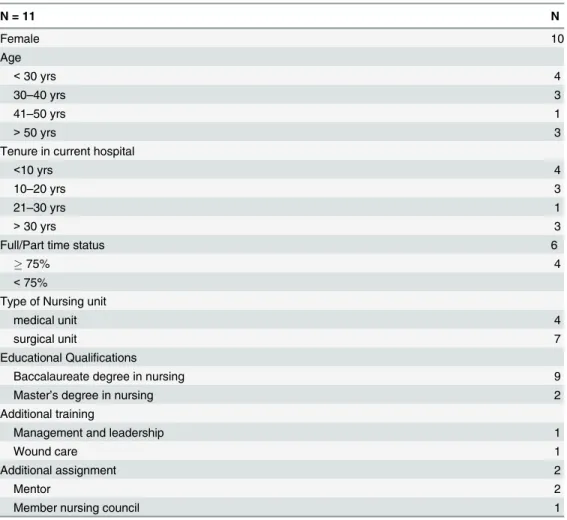 Table 4. Study population demographic characteristics.