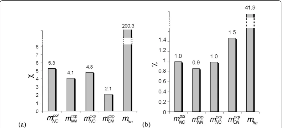 Figure 3 Gene profile reproduction and robustness of the solutions. Black bars indicate the standard deviation s and grey bars thestandard deviation spert after the parameter perturbations defined in section 2g