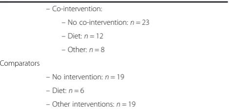 Table 1 Summary characteristics of eligible studies (n = 40)(Continued)
