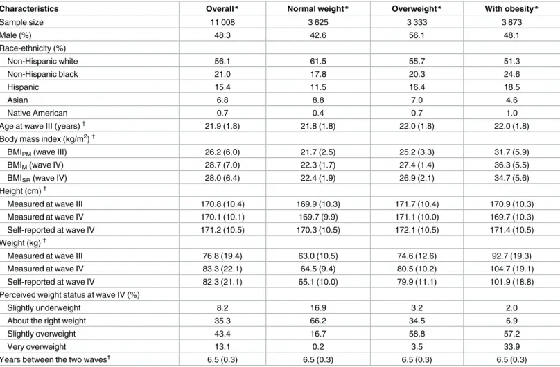 Table 1. Characteristics of the analytic sample.