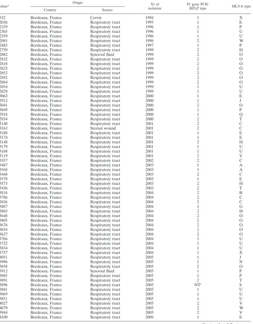 TABLE 1—Continued