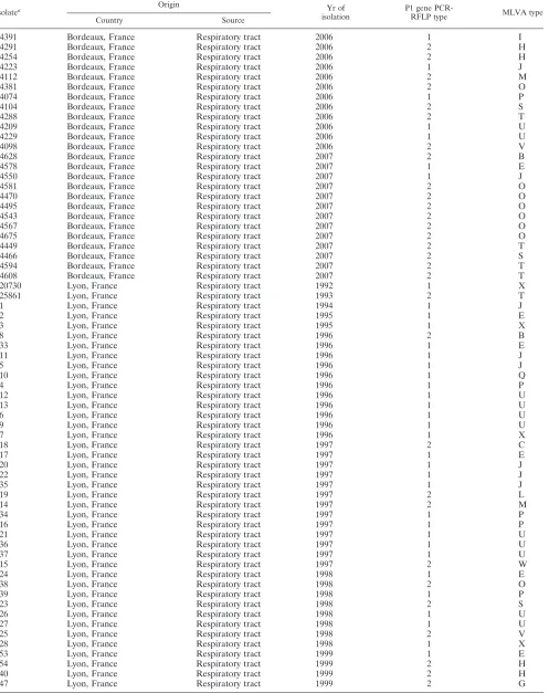 TABLE 1—Continued