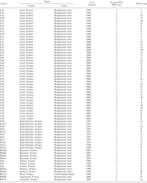 TABLE 1—Continued