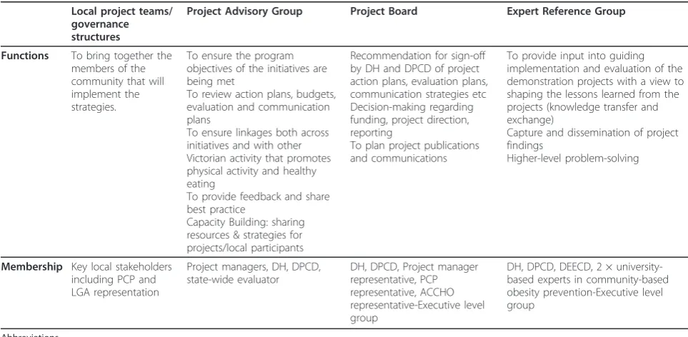 Table 1 Summary of HPC:BAEW communities