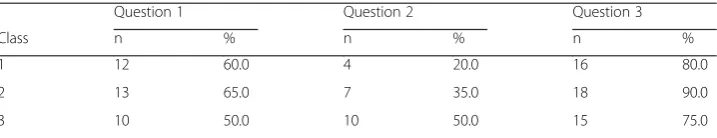 Table 17 Conversation 2 of Test 3: Changes of schedule