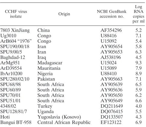 TABLE 2. Primer and probe sequences used for RT-PCR andmacroarray hybridization