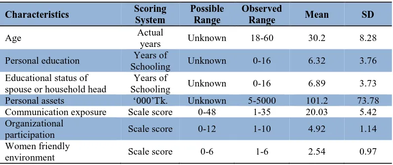 Table 2: Main features of the chosen characteristics of the rural women  