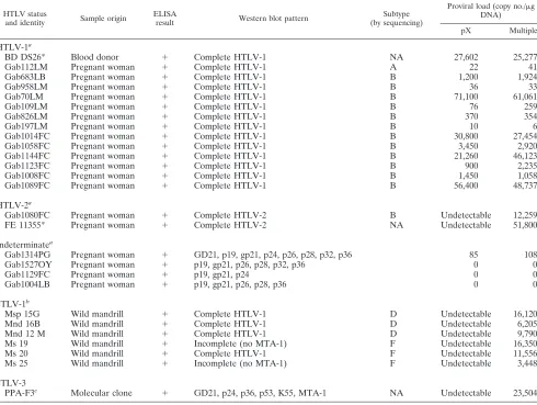 TABLE 3. Sensitivity and linearity of each beacon probe in theone-step (one-tube) multiplex assay