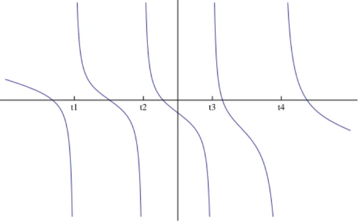 Figure 4.1. An example of S when N = 4.