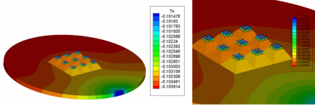Figure 1.1: Normal stress distribution (left) and its zoomed view (right)