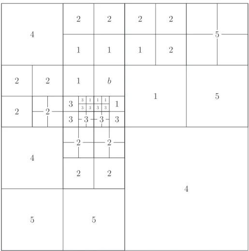 Figure 2.1: Box (b) and its associated lists 1 to 5