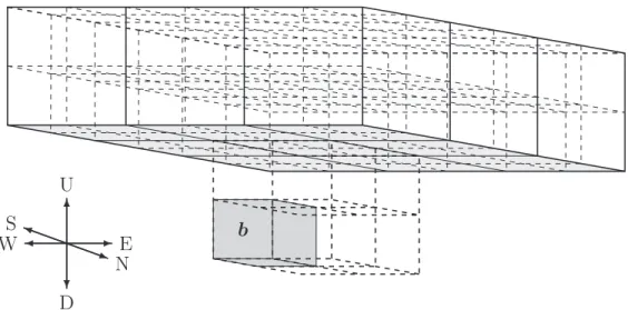 Figure 2.2: The U plist for the box (b)
